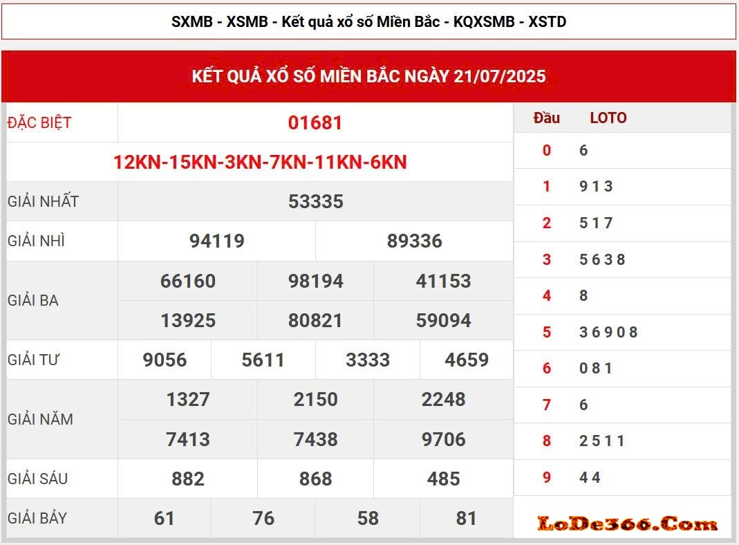 Soi cầu 247 miễn phí 24h
