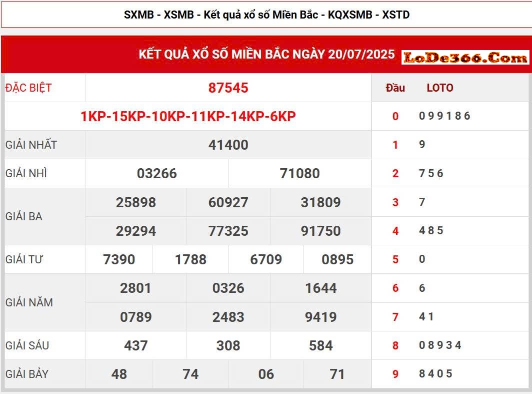 Soi cầu rồng bạch kim 666