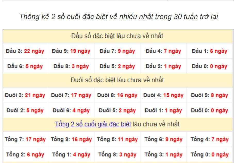 Thống kê đầu đuôi ngày 17-07-2025