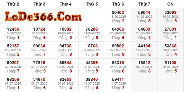 Thống kê giải đặc biệt ngày 11-07-2025
