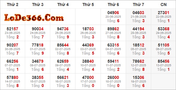 Thống kê giải đặc biệt ngày 19-07-2025