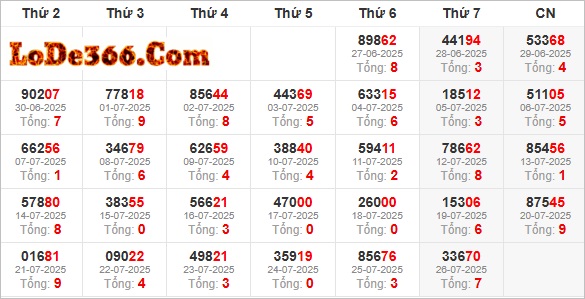 Thống kê giải đặc biệt ngày 26-07-2025