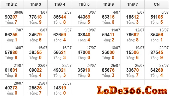 Thống kê giải đặc biệt ngày 30-07-2025