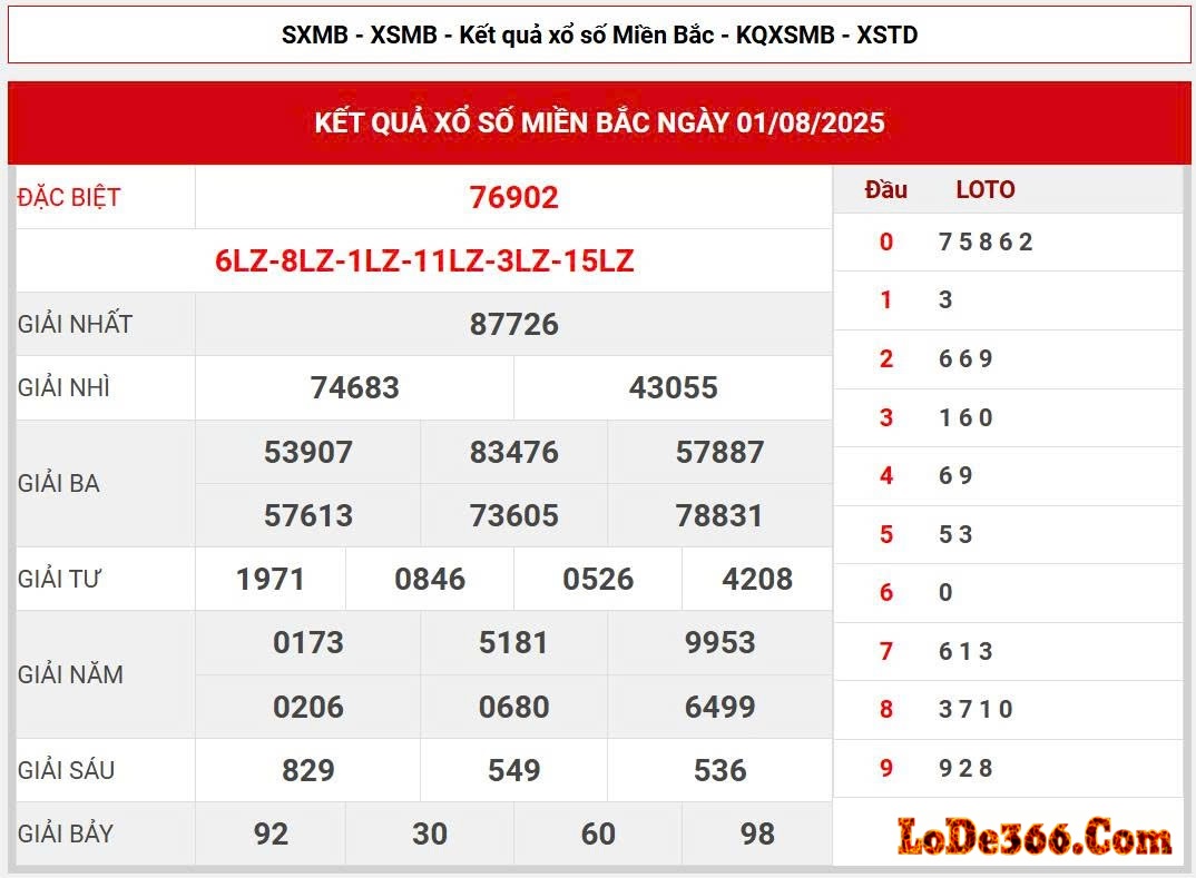 Cao thủ soi cầu 24h
