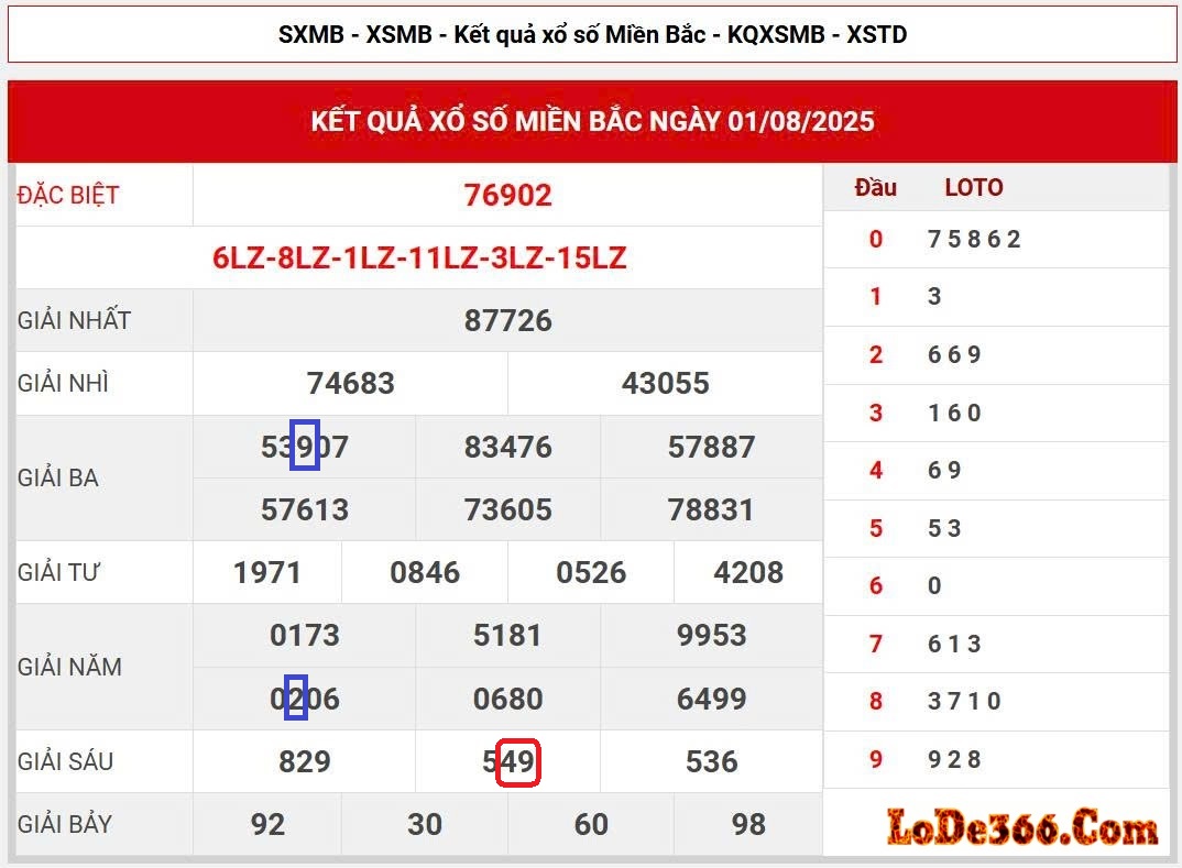 cặp lô kết ngày 02-08-2025