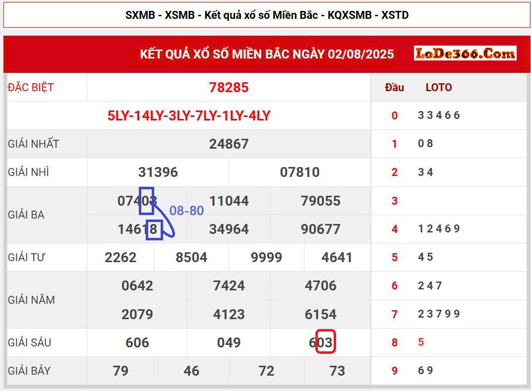 Cặp lô kết ngày 03-08-2025