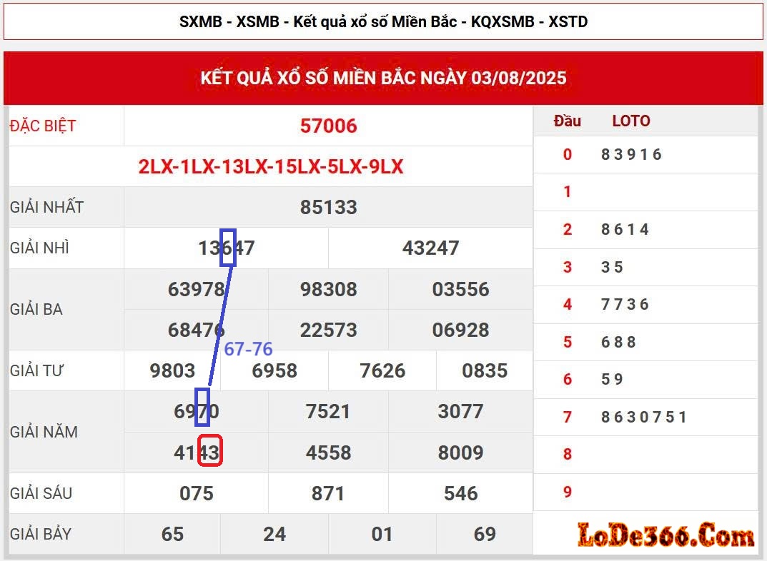 Cặp lô kết ngày 04-08-2025