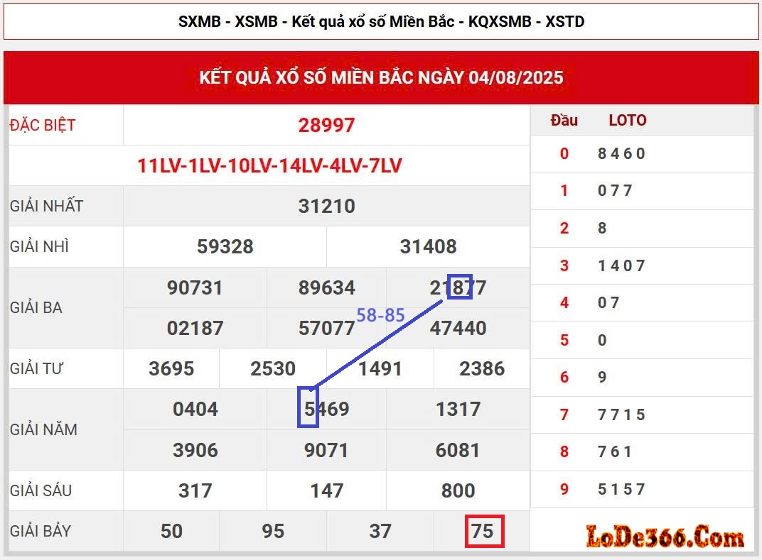 cặp lô kết ngày 05-08-2025