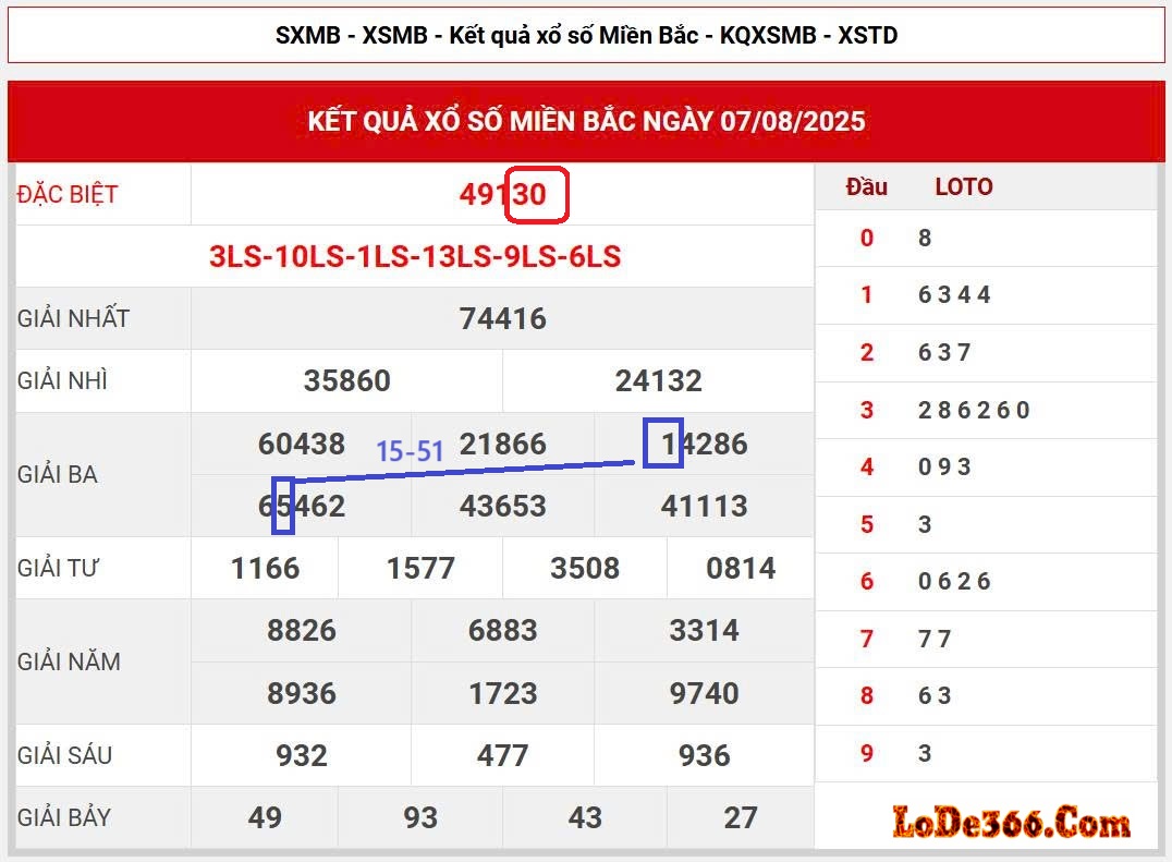 Cặp lô kết ngày 08-08-2025