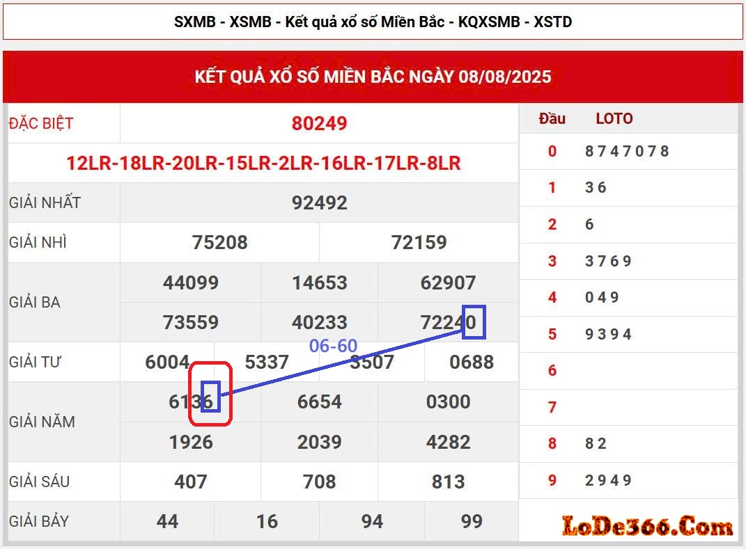 cặp lô kết ngày 09-08-2025