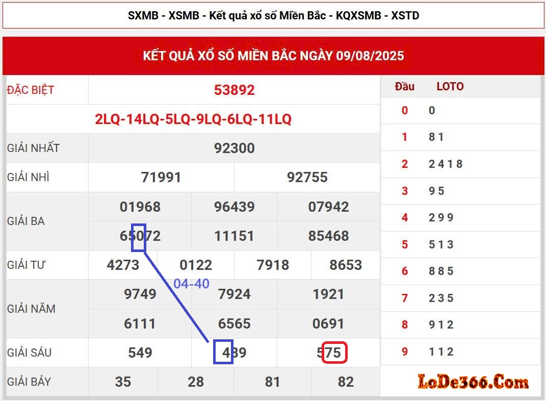 cặp lô kết ngày 10-08-2025