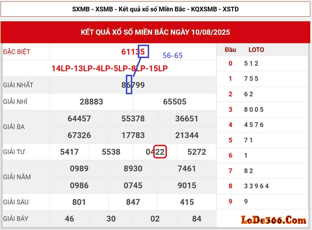 cặp lô kết ngày 11-08-2025