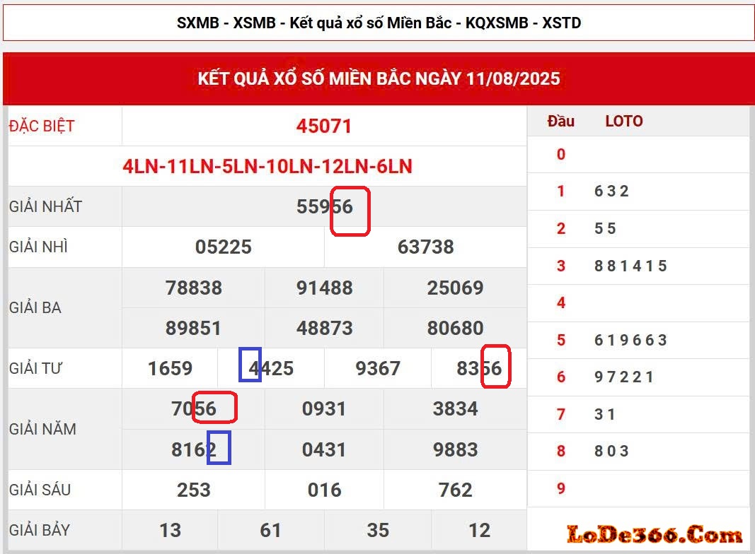 Cặp lô kết ngày 12-08-2025