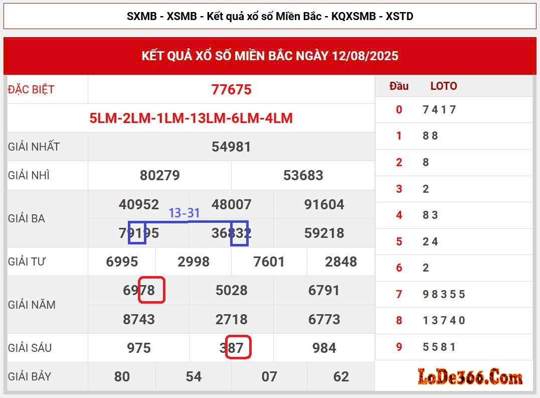 cặp lô két ngày 13-08-2025
