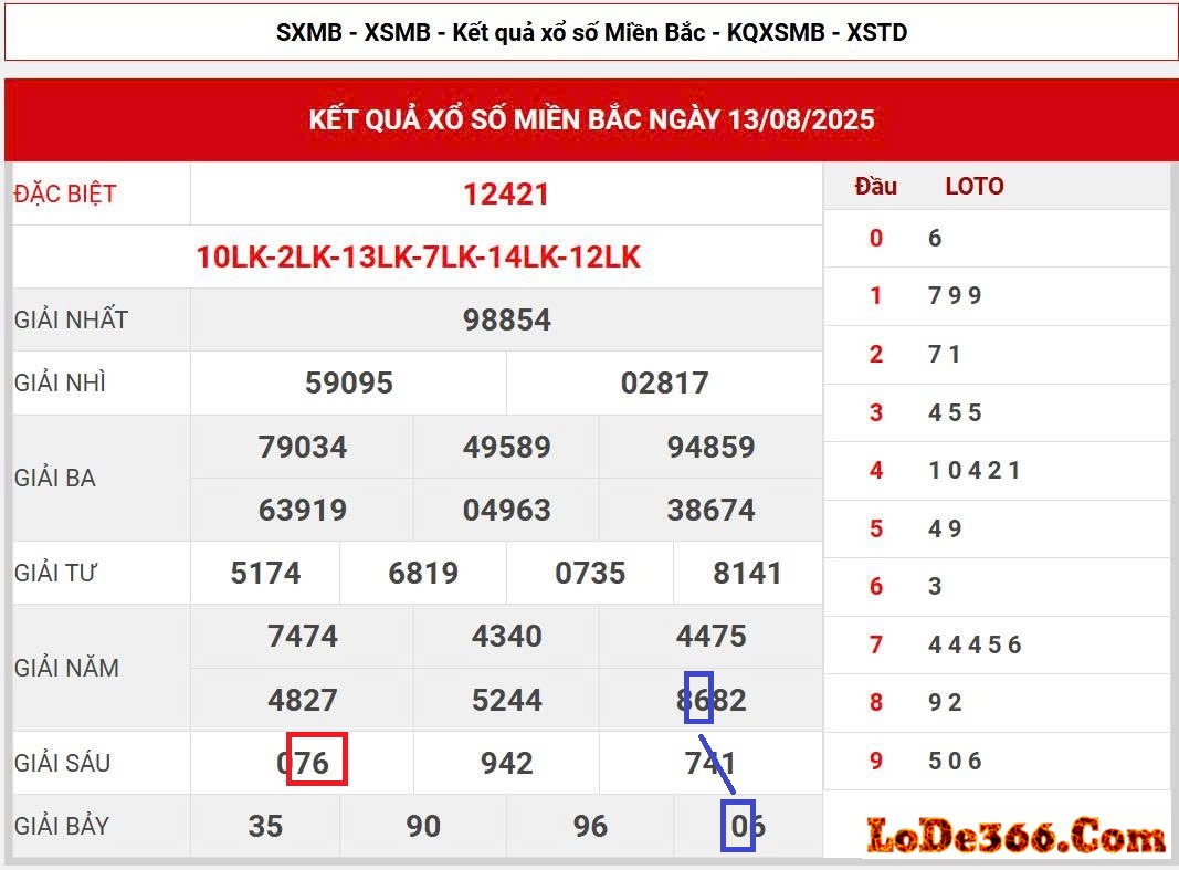 Cặp l&ocirc; kết ng&agrave;y 14-08-2025