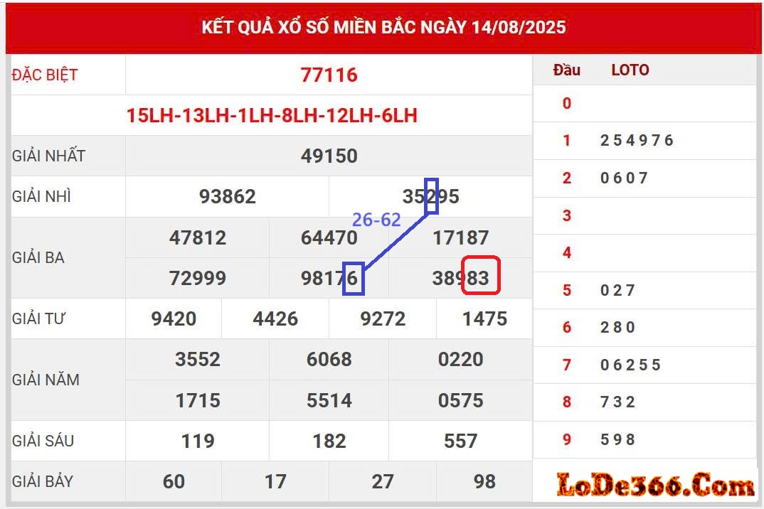 Cặp lô kết ngày 15-08-2025