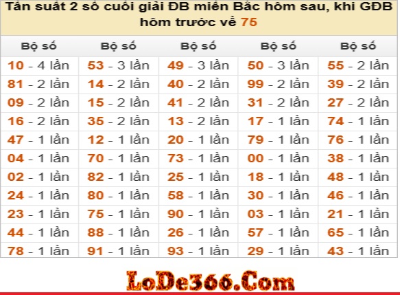 Dàn đề 55 số bất tử