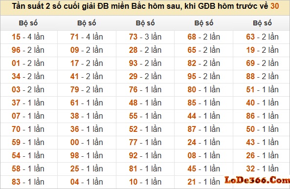 dàn đề 59 số bất tử