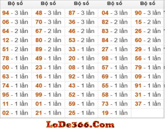 Dàn đề 59 số miền bắc