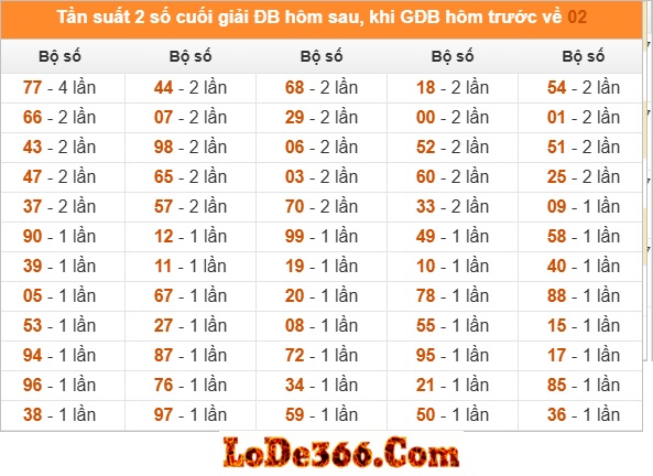 Dàn đề 60 số vop