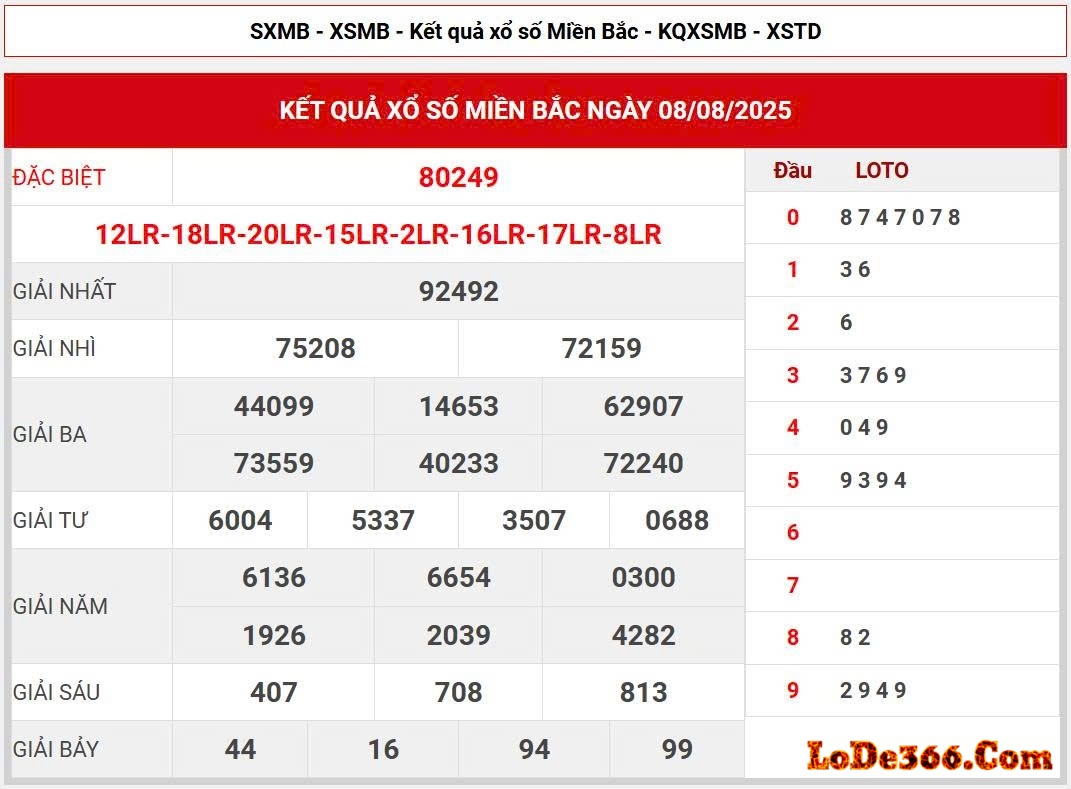 Soi cầu lô đề 188