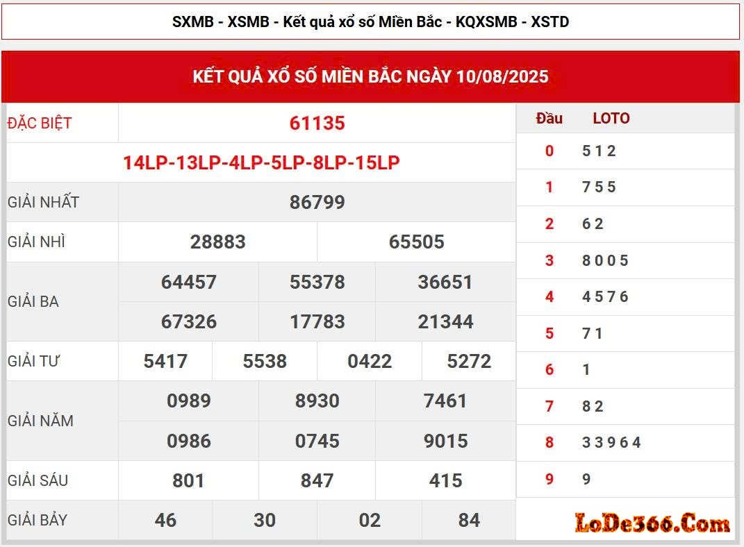 Soi cầu lô đề 247
