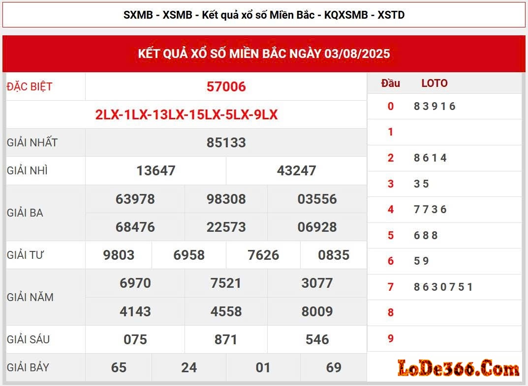 Soi cầu MB VIP 666