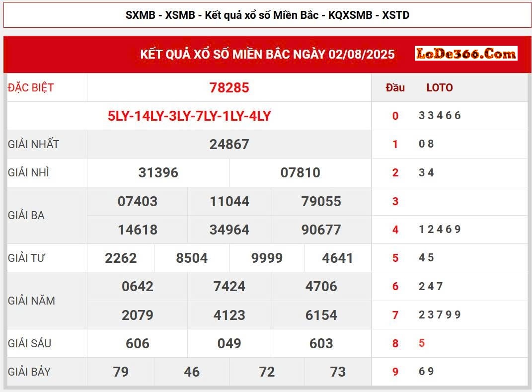 Soi cầu rồng bạch kim 777