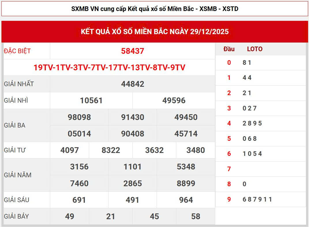 Cao thủ soi cầu 88