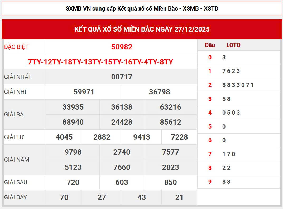 Soi cầu 247 miễn phí 88