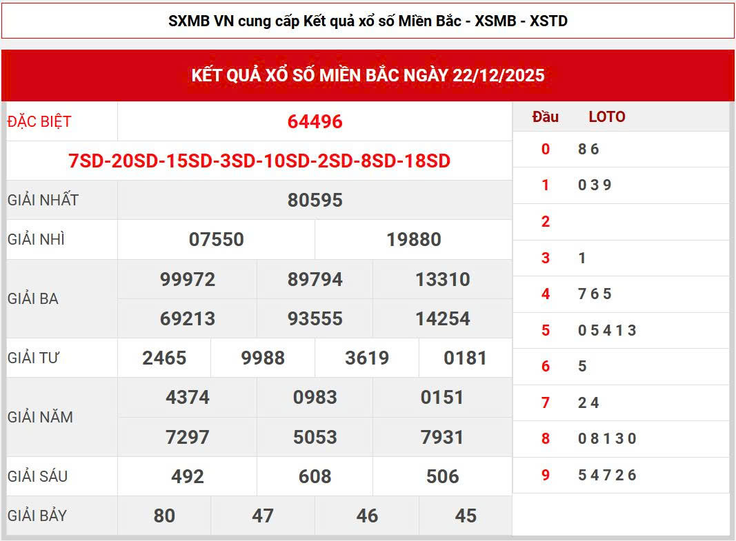 Soi cầu 666 miền bắc