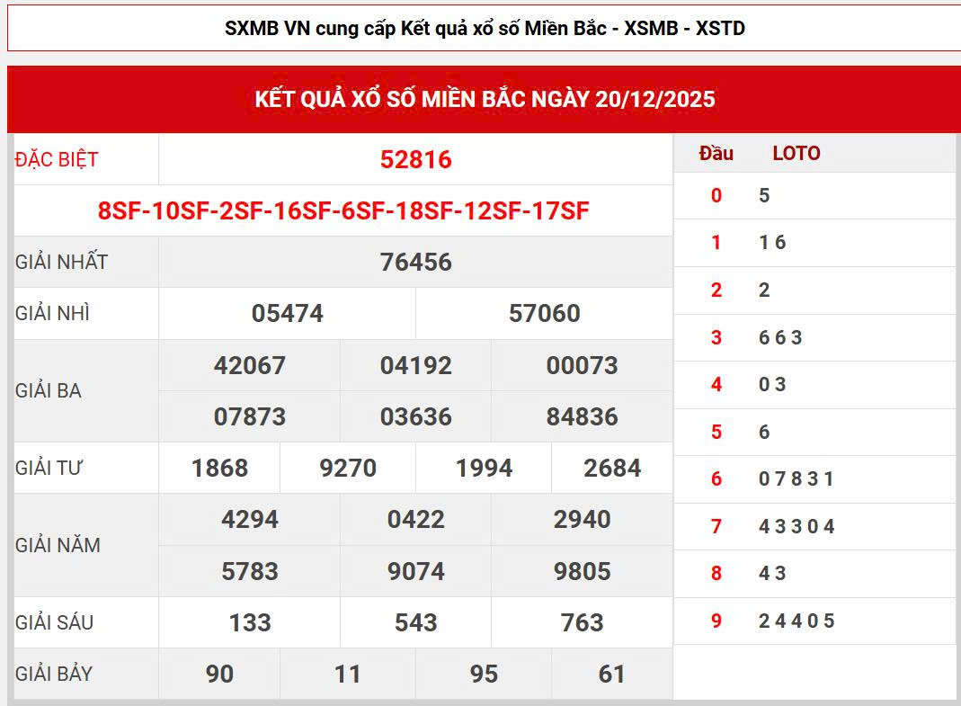 Soi cầu miền bắc 247