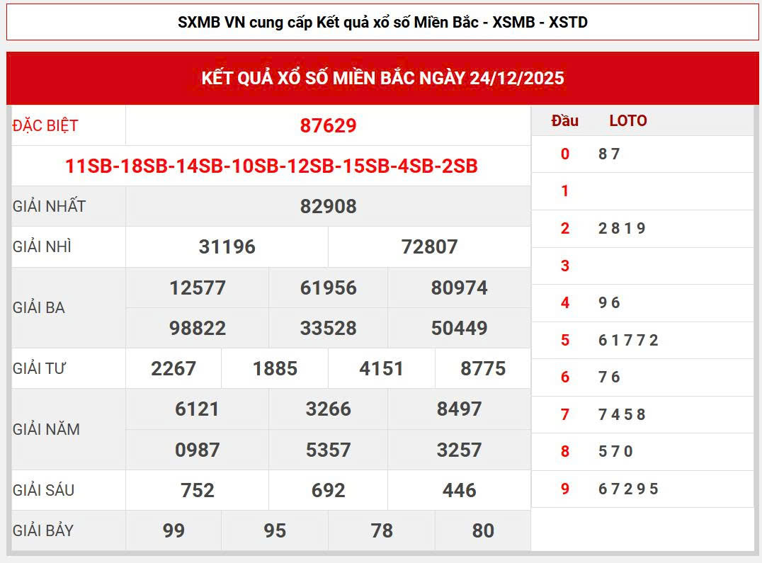 Soi cầu 7777 miền bắc