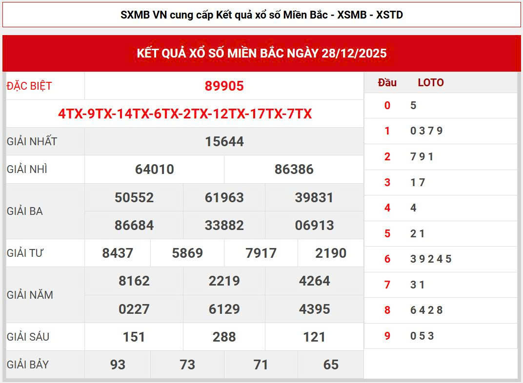 Soi cầu miền bắc 666 vip