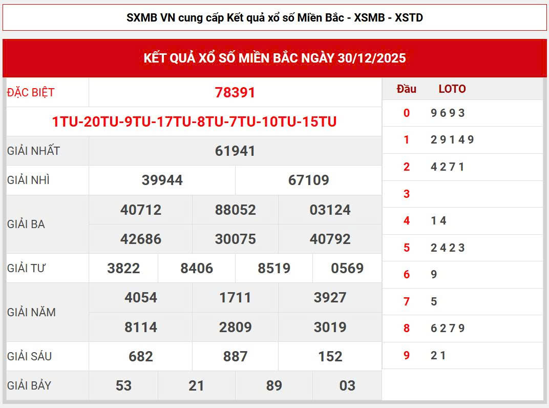 Soi cầu miền bắc 666