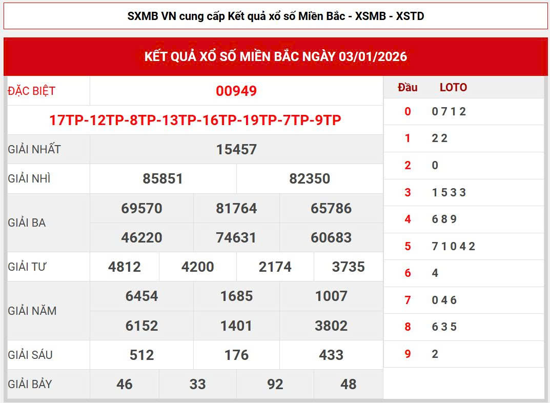 Soi cầu 4 số vip