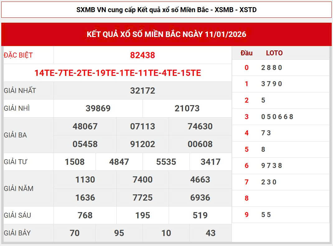 Soi cầu 3 miền 247