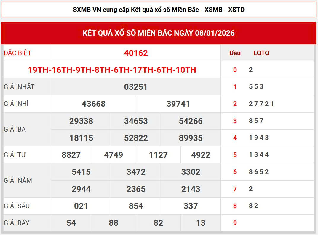 Soi cầu bạch thủ lô