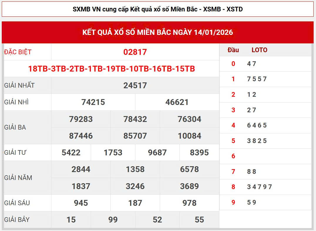 Soi cầu lô cực chuẩn 568