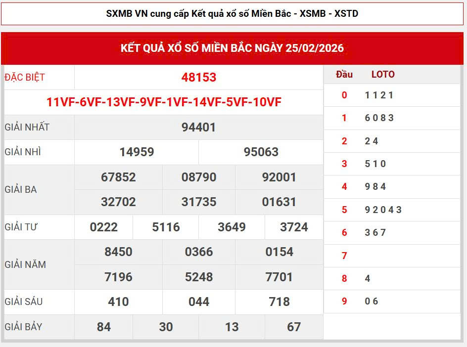 Cao thủ soi cầu 368