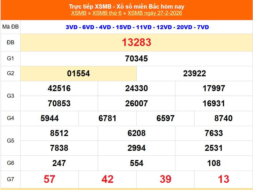Cao thủ soi cầu 6886