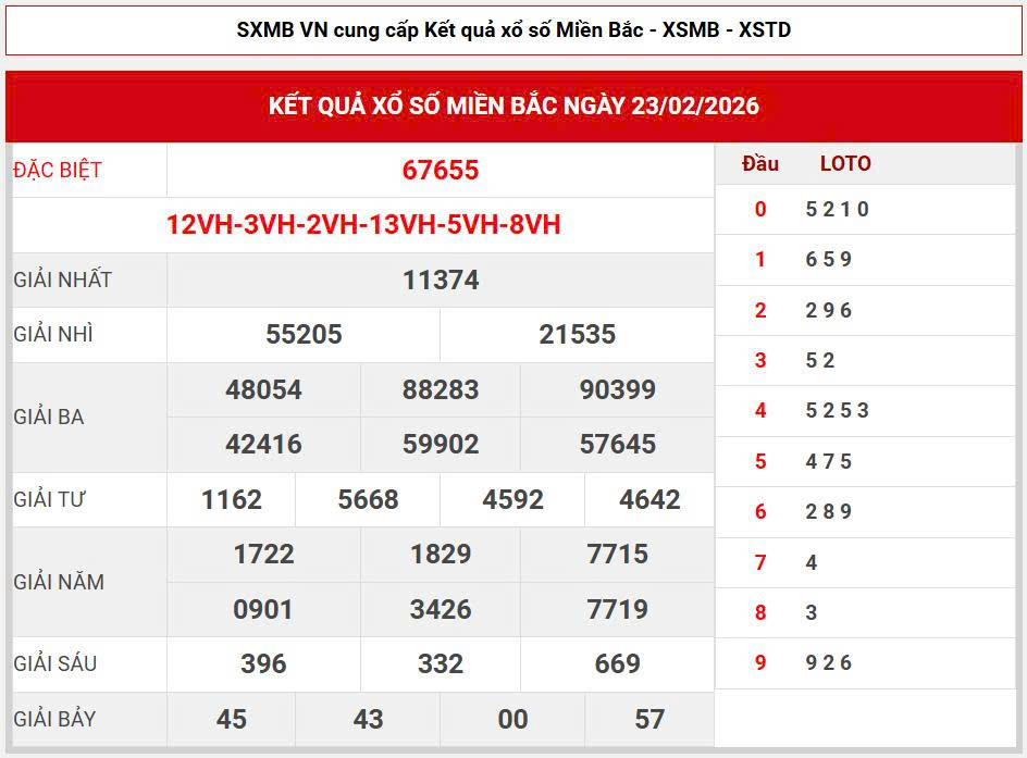 Soi cầu lô đẹp 24h