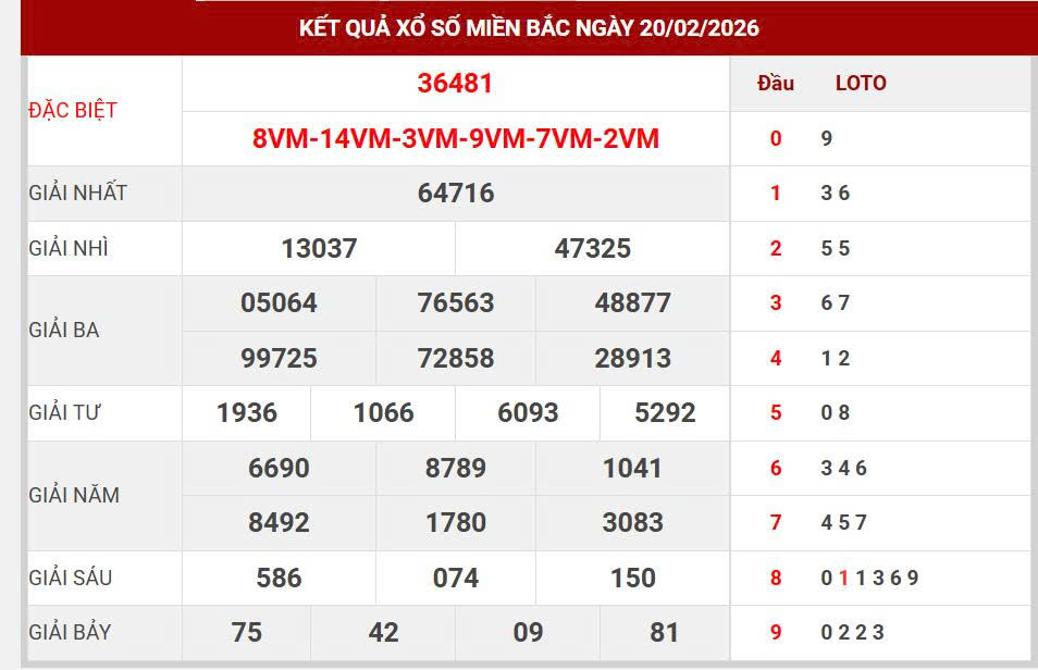 Soi cầu lô đẹp miền bắc hôm nay