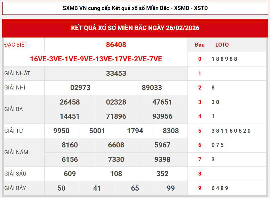 Soi cầu lô vip 88