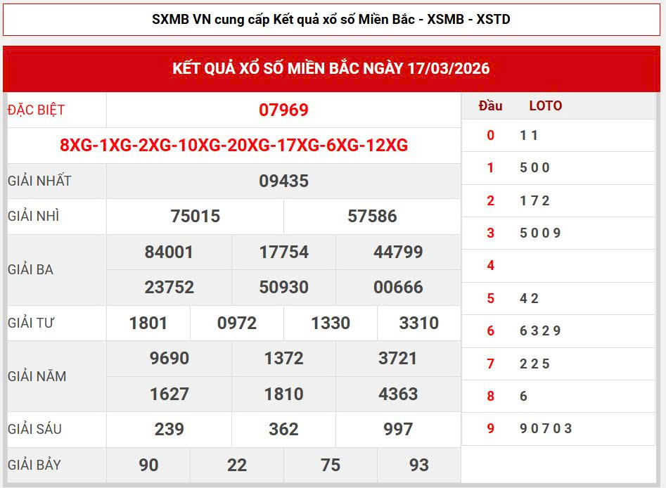 Soi cầu chuẩn 88