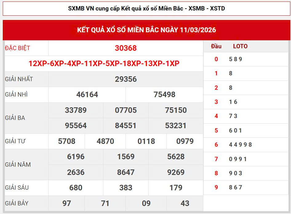 Soi cầu lô vip 168