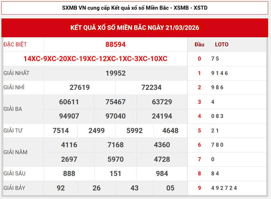 Soi cầu đẹp 888