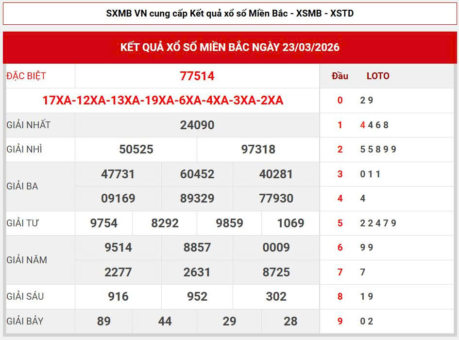 Soi cầu lô vip 247