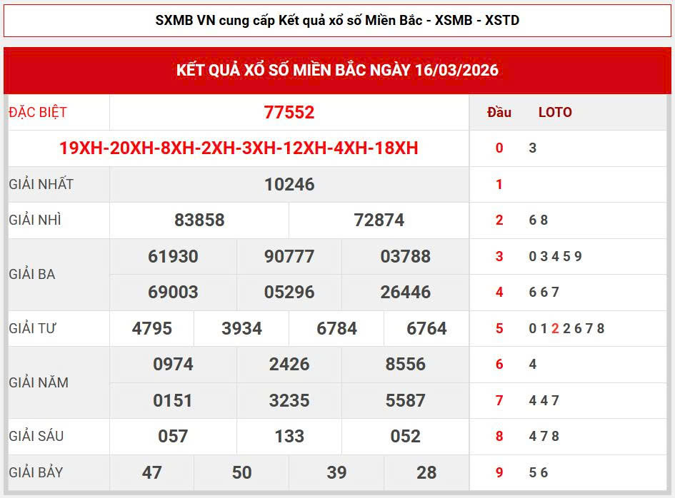 Soi cầu lô vip 7777
