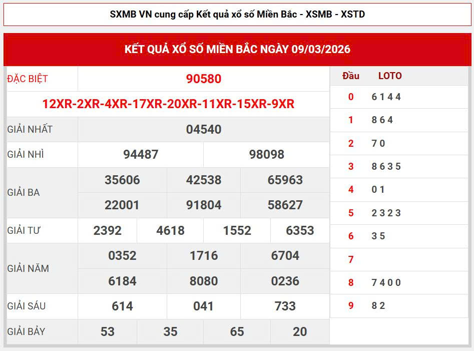 Đề về 80 ngày mai đánh con gì